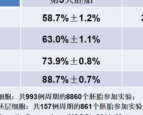 试管治疗中黄体酮用药剂量计算