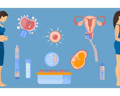 无精症患者试管移植后需要卧床休息吗？