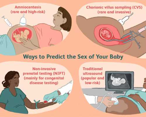 中西医结合调理试管周期黄体功能
