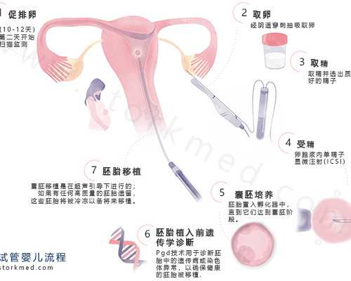 江西代怀网怎么样|江西省试管婴儿_江西做试管医院有哪些