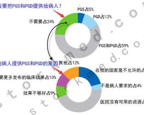 解读北京供卵试管、三代试管、供精及四代试管的适应症与禁忌症