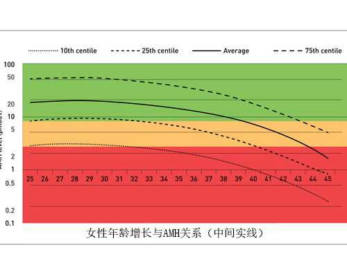 黄体支持与试管成功率关系