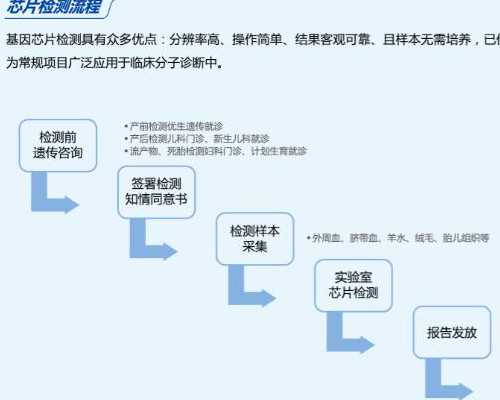 试管知识:黄体期方案适用人群及实施要点