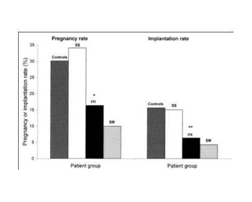 <strong>试管知识:黄体支持药物联合使用方案探讨</strong>